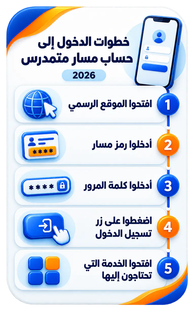 إنفوجرافيك يلخص خطوات الدخول إلى حساب مسار متمدرس